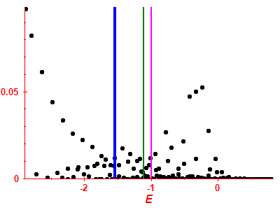 Strength function